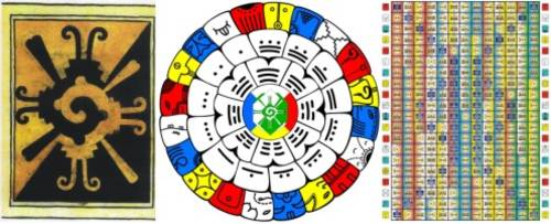 Das Jahr 2011 und seine Zeitqualität, Mayakalender Tzolkin, astrologisch