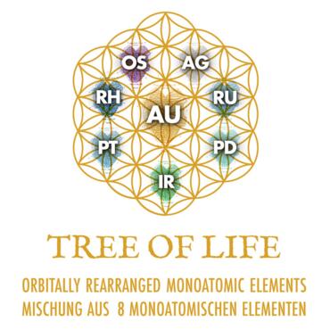 NEU im Shop! TREE OF LIFE - Kombination von 8 monoatomischen Elementen | © Blaubeerwald Institut®
